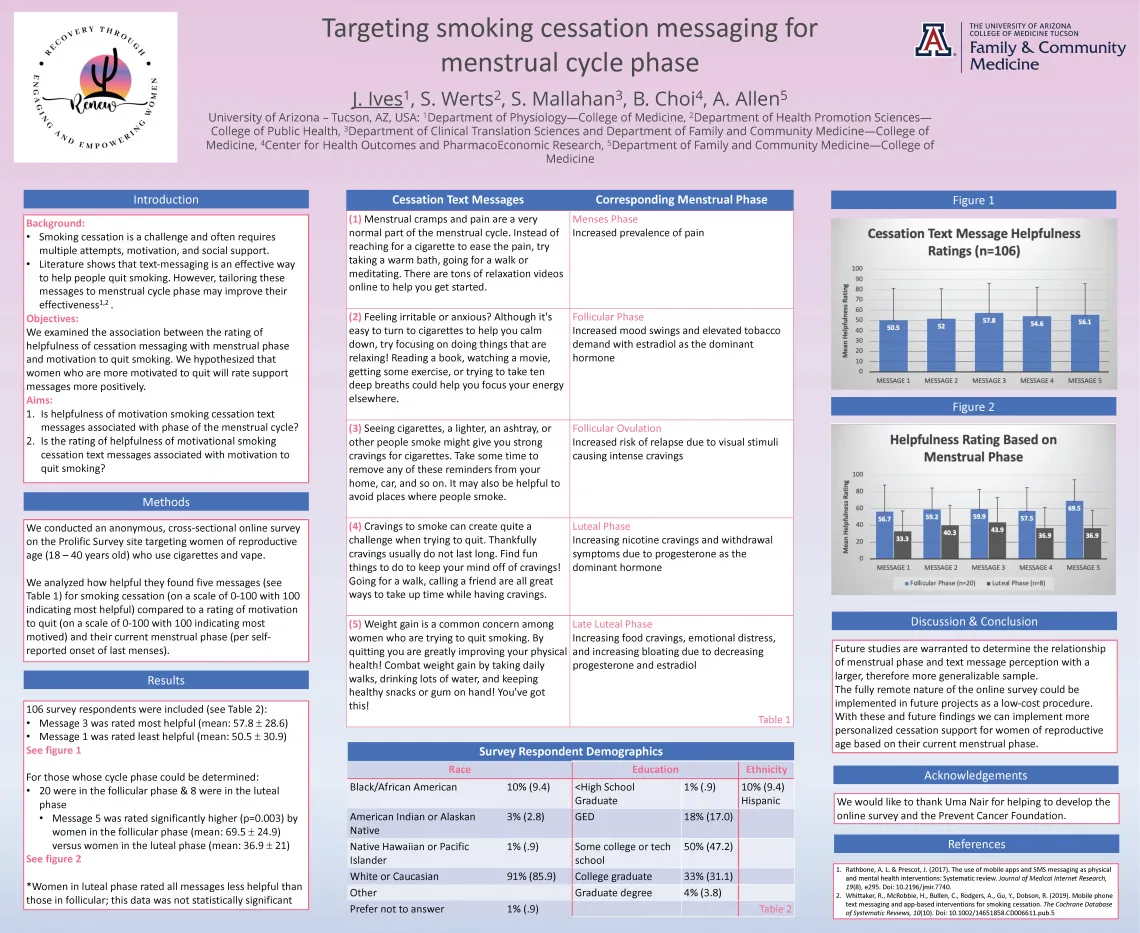 Targeting smoking cessation messaging for menstrual cycle phase