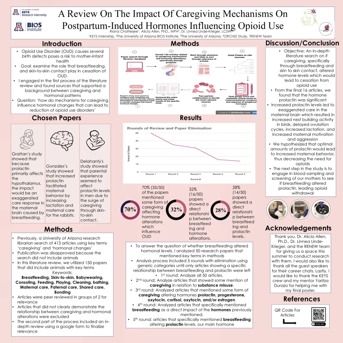 Impact Of Caregiving Mechanisms On Postpartum-Induced Hormones Influencing Opioid Use